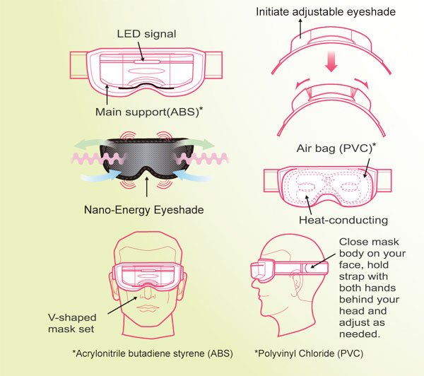 Power Eyes - Oxygen Massager for Eyes